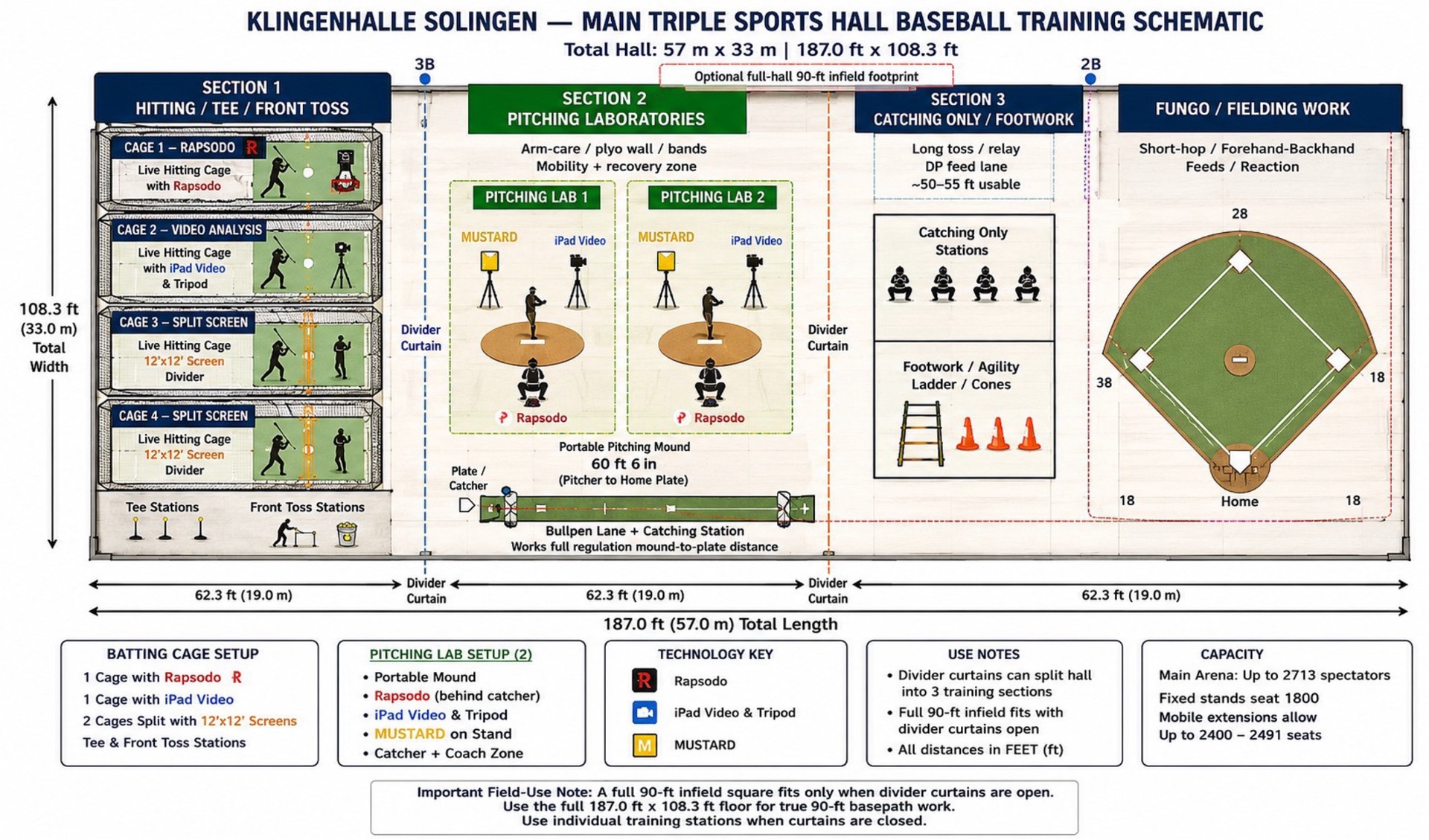 Klingenhalle Solingen — indoor baseball training layout